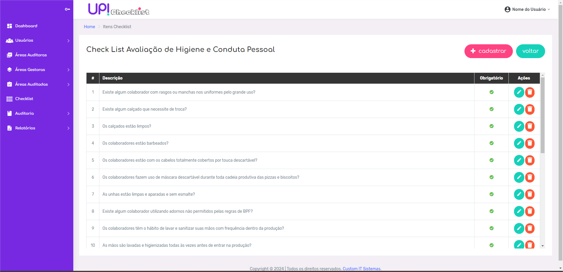 painel itens up checklist